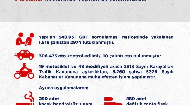 Ankara'da 2 haftada asayiş uygulamalarında 297 kişi tutuklandı