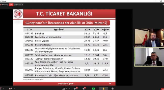Türkiye Güney Kore'de etkili oyuncu olabilir