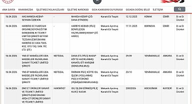 Taklit ve tağşiş listesi güncellendi, uygunsuzluk tespiti yapılan ürünler ilan edildi