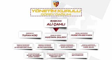 Kayserispor yönetimi görev dağılımı yaptı