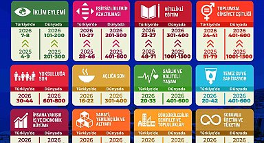 THE Sustainability Impact Ratings 2026 açıklandı: BEUN'dan rekor yükseliş