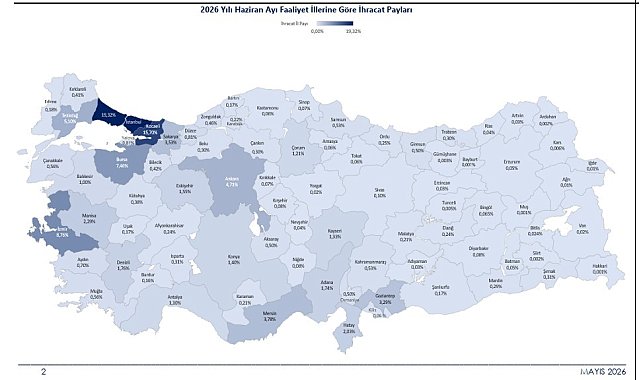 2026'nın ilk 6 ayında ihracat 136,1 milyar dolara ulaştı