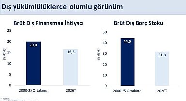 Bakan Şimşek: "Mayısta yıllıklandırılmış cari açık 37,3 milyar dolar gerçekleşti"