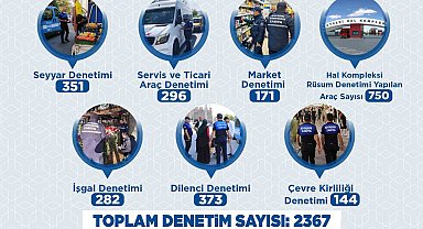 Büyükşehir Zabıtası Haziran'da 2 bin 367 denetimle kent düzenine güç kattı