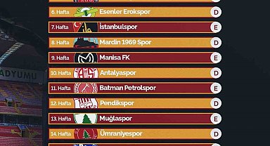 Kayserispor sezona Van deplasmanında başlıyor