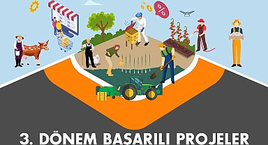 KUZKA, ntarımda veririm ve katma değeri artıracak 3 projeyi destekleyecek
