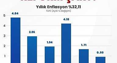 Memur-Sen Genel Başkanı Yalçın: "Temmuz maaşları seyyanen zamla iyileştirilmeli"