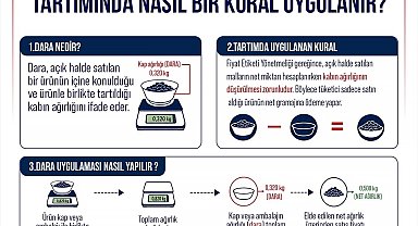 Ticaret Bakanlığı'ndan tüketici haklarına ilişkin açıklama
