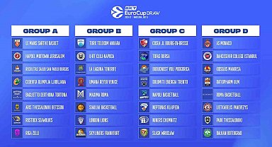 Tofaş, BKT EuroCup'ta C Grubu'nda yer alacak