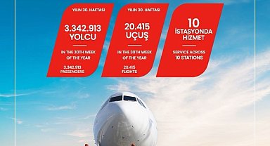 Türkiye Yer Hizmetleri'nden yılın ilk 30 haftasında tüm zamanların uçuş ve yolcu rekoru