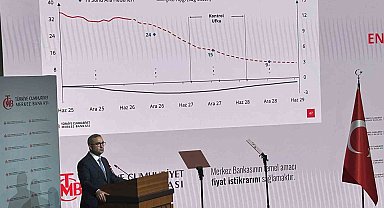 2026 Yılı Üçüncü Enflasyon Raporu Toplantısı'nda enflasyon beklentilerini açıklayan Merkez Bankası Başkanı Fatih Karahan, "Enflasyonun 2026da yüzde 28, 2027'de yüzde 15 ve 2028'de yüzde 9 olacağı tahmin edilmektedir" dedi.