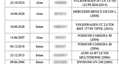 Alihan Kuriş Suç Örgütü lideri Kuriş'in mal varlığında ilginç detay:Lüks otomobiller ve yarış atı