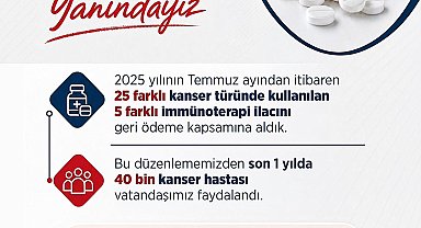Bakan Işıkhan: "ilaçlardan son 1 yılda 40 bin kanser hastası vatandaşımız faydalandı"