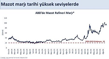 Bakan Şimşek: "Mazotta küresel şokun vatandaşlarımıza yansımasını sınırlıyor, aynı zamanda bütçe disiplinini korumaya devam ediyoruz"