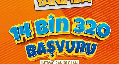 Büyükşehir'in 5 bin TL'lik eğitim desteğine 14 bin 320 başvuru