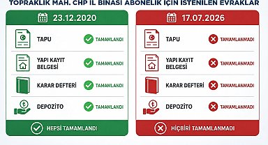 DESKİ'den CHP'nin abonelik iddialarına yanıt: "Kişiye özel belge talebi gerçek dışı"