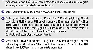 Elazığ'da asayiş uygulamaları: Bin 32 şahıs yakalandı