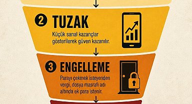 İletişim Başkanlığı "Oyuna Gelme" diyerek sanal bahis ve kumar tehlikesine dikkat çekti