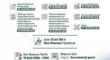 Bakan Bayraktar: "Enerjide tam bağımsız Türkiye yolunda gençlerimizin her daim yanındayız"