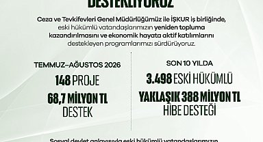 Eski hükümlülere 2 ayda 68,7 milyon lira hibe desteği