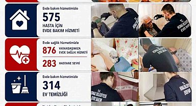 Honaz Belediyesi 8 ayda binlerce vatandaşa ulaştı