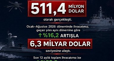 Savunma Sanayii Başkanı Görgün: "Savunma ve havacılık ihracatımız Ağustos'ta 511,4 milyon dolar olarak gerçekleşti"