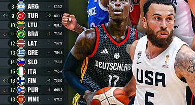 Türkiye, FIBA dünya sıralamasında iki basamak yükselerek 9. oldu
