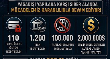 Yasa dışı bahis sitelerine operasyon: 98 bin siteye erişim engeli
