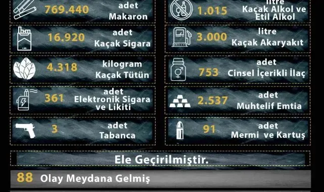 Manisa Emniyeti'nden kaçakçılığa geçit yok