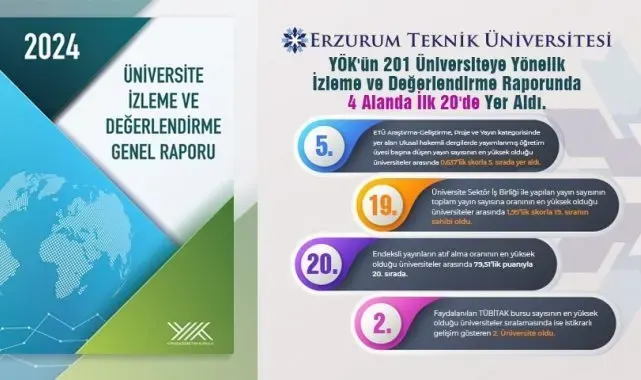 ETÜ ilk 20'de yer aldı