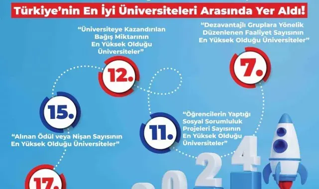 BEUN, Türkiye'nin en iyi üniversiteleri arasında yer aldı