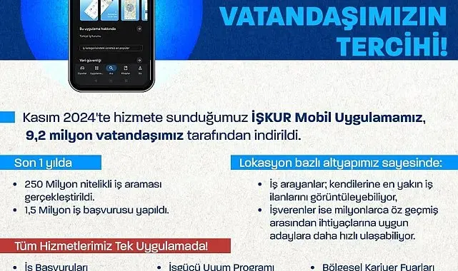 Bakan Işıkhan: "İŞKUR Mobil 9,2 milyon vatandaşa ulaştı"