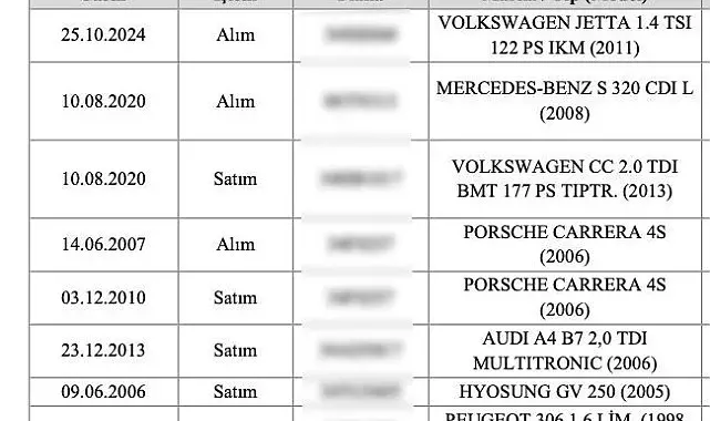 Alihan Kuriş Suç Örgütü lideri Kuriş'in mal varlığında ilginç detay:Lüks otomobiller ve yarış atı