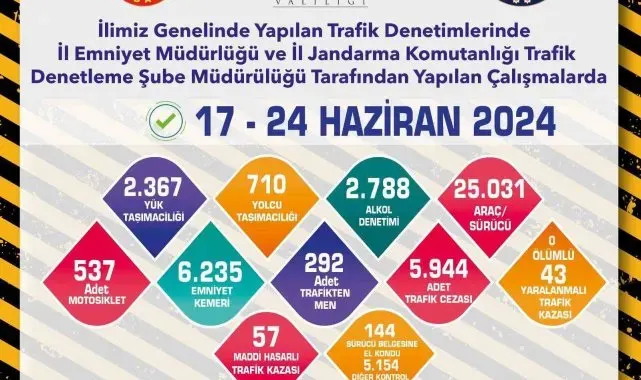 Polis ve jandarma ekiplerinden trafik denetimleri