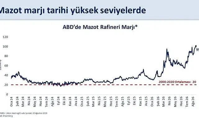 Bakan Şimşek: "Mazotta küresel şokun vatandaşlarımıza yansımasını sınırlıyor, aynı zamanda bütçe disiplinini korumaya devam ediyoruz"