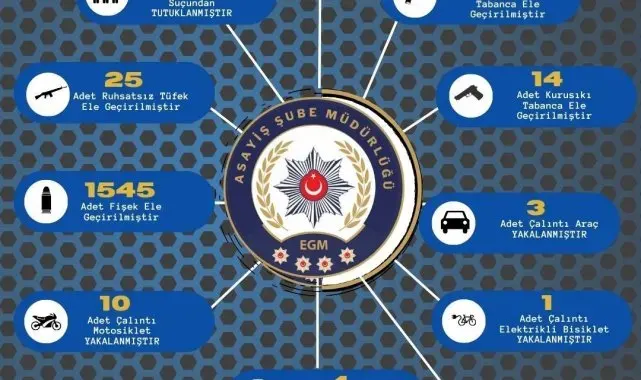 Adana'da bir haftada 102 ruhsatsız silah ele geçirilirken aranan 389 kişi yakalandı