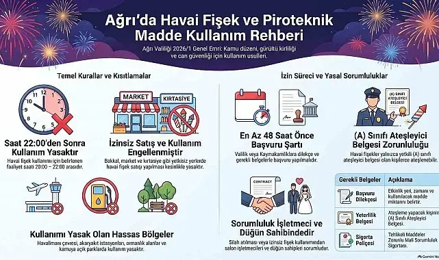 Ağrı Valiliği'nden düğün ve kutlamalara sıkı denetim