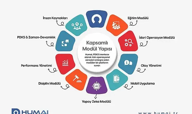 GAZİULAŞ'tan iş yönetiminde dijital dönüşüm: Humai