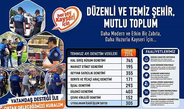 Büyükşehir zabıta, temmuz ayında 2 bin 314 denetim yaptı