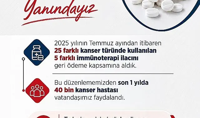 Bakan Işıkhan: "ilaçlardan son 1 yılda 40 bin kanser hastası vatandaşımız faydalandı"