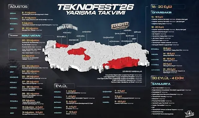 Bakan Kacır: "Dünyada eşi benzeri olmayan TEKNOFEST rüzgarı ile Milli Teknoloji Hamlesi yükseliyor"