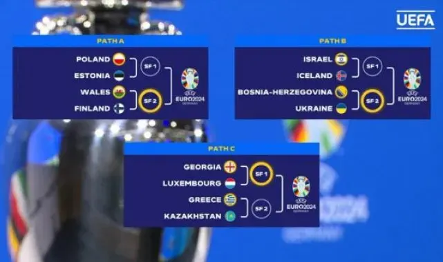 EURO 2024 Play-Off Turu eşleşmeleri belli oldu