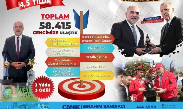Başkan Sandıkçı: "4,5 yılda 58 bin 415 gencimize ulaştık"