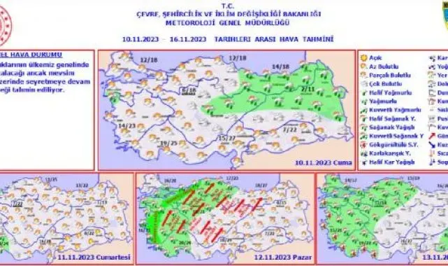 Kış aylarında hava sıcaklığı normalin 2-3 derece üzerinde olacak