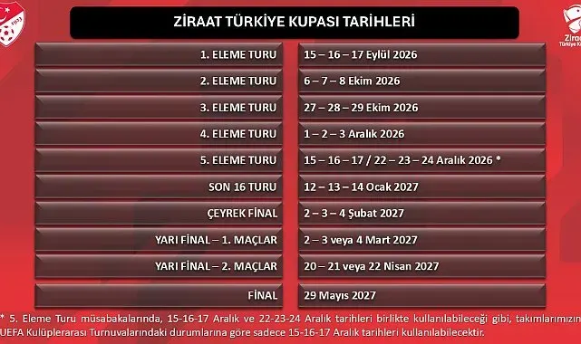 Ziraat Türkiye Kupası tarihleri belirlendi