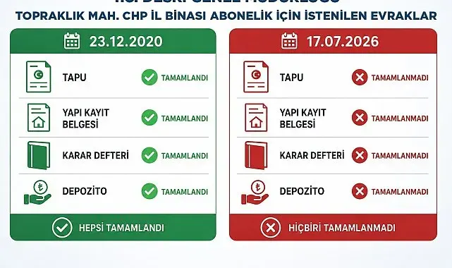 DESKİ'den CHP'nin abonelik iddialarına yanıt: "Kişiye özel belge talebi gerçek dışı"