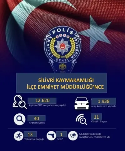 Silivri'de Kapsamlı Asayiş Denetimleri: 20 Bin Kişi Sorgulandı