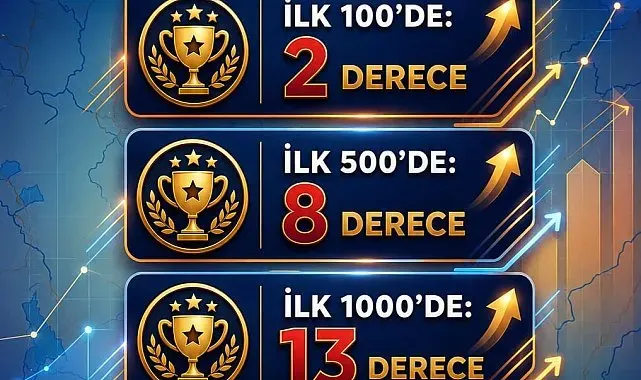 Niğde'den 2026 YKS'de 79 derece