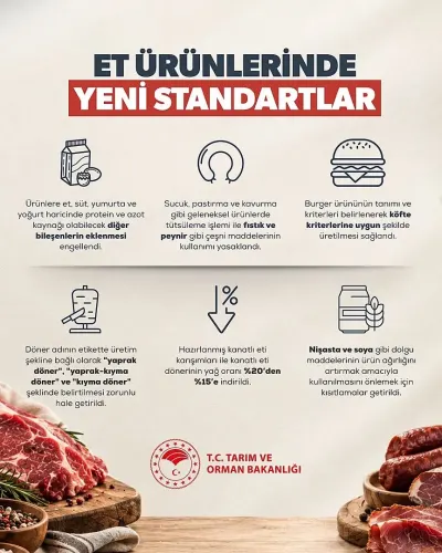 Bakan Yumaklı Duyurdu: Et Ürünlerinde Hileli Uygulamalara ve Katkı Maddelerine Son Veriliyor