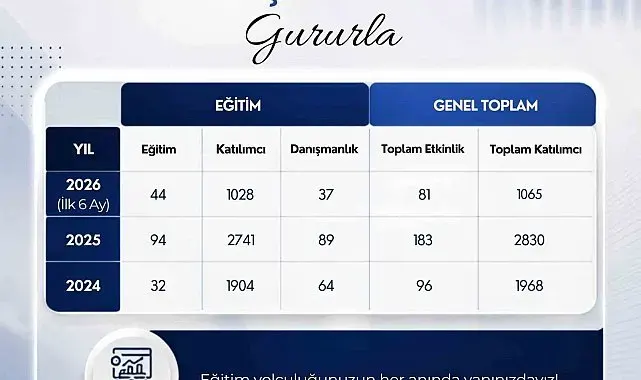 ADÜ'de Yaşam Boyu Öğrenme çalışmaları sürüyor